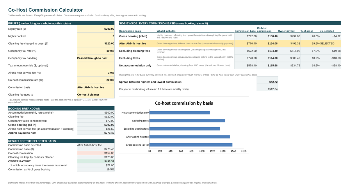 Commission calculator comparing five commission bases side by side