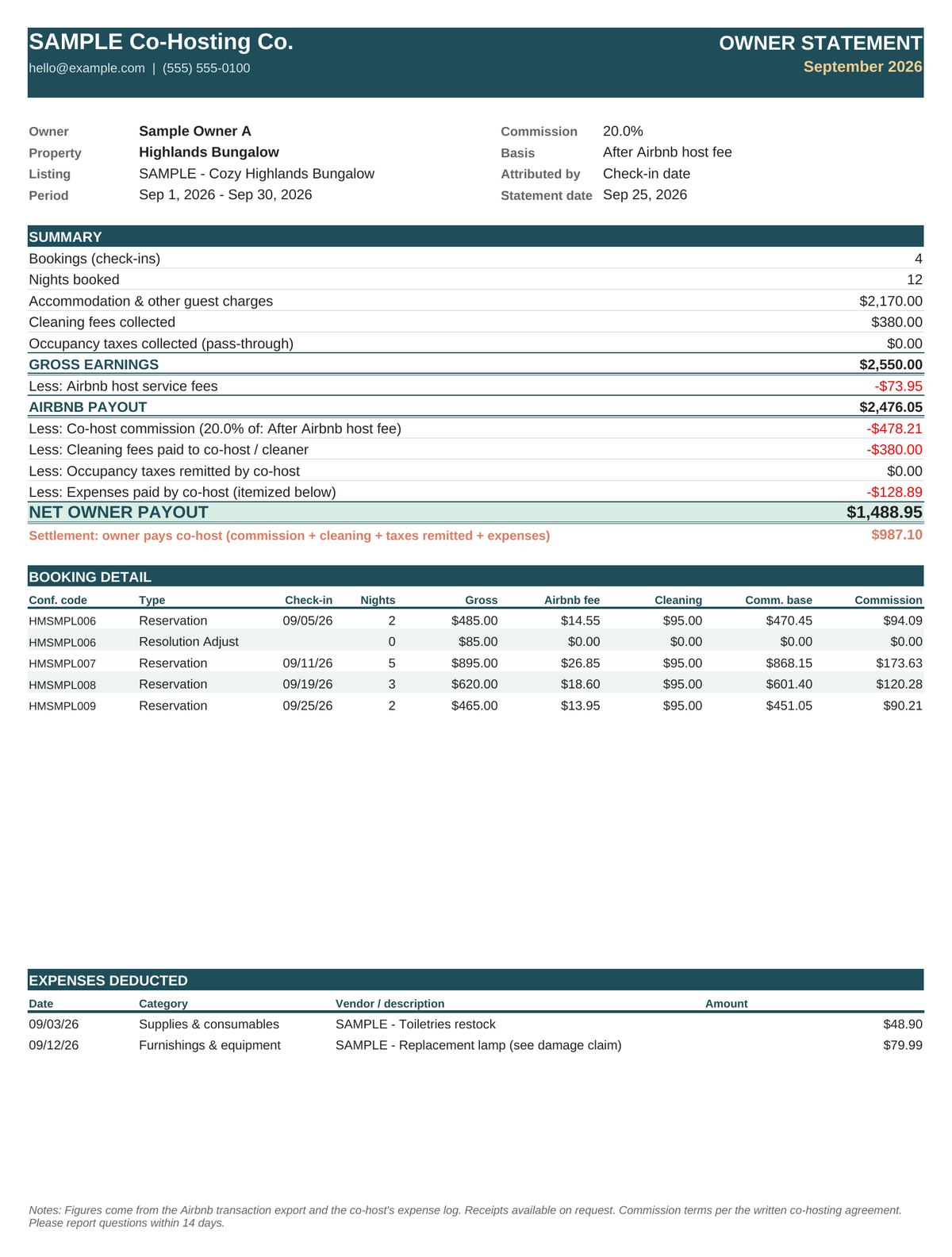 Monthly owner statement built from Airbnb payout CSV